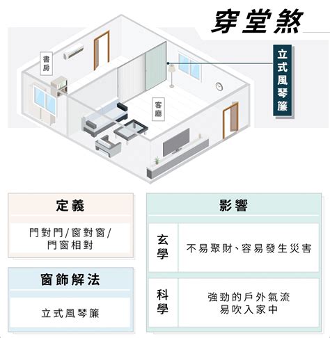 何謂穿堂煞|穿堂煞：風水中的注意事項